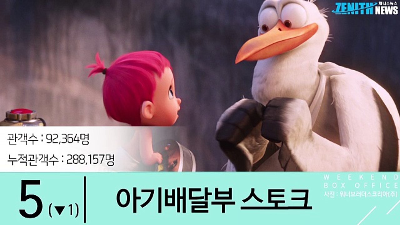 30초로 보는 주말 박스오피스