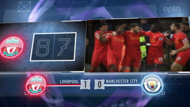 Les faits marquants de la 19ème journée de Premier League