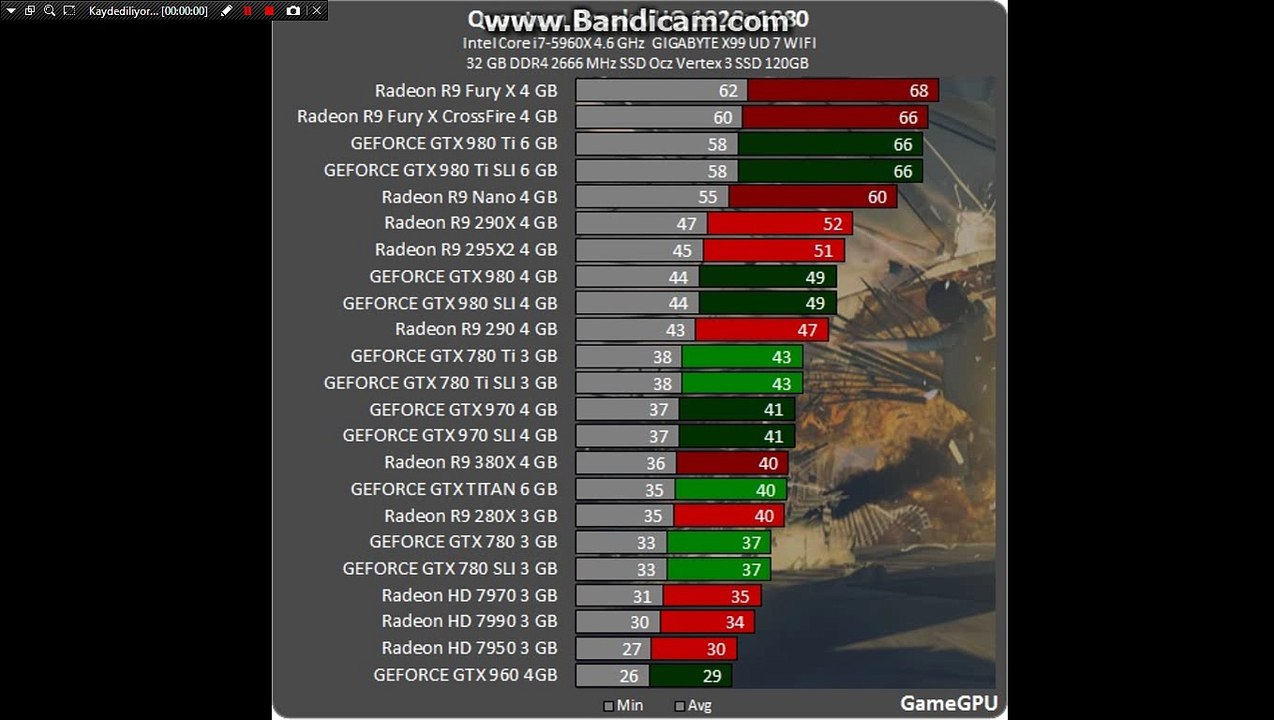 oyunlarda fps