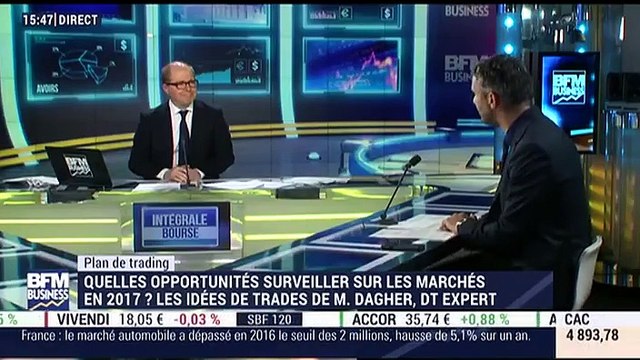 Plan de trading: Quelles tendances anticiper sur les marchés en cette année 2017 ? - 02/01