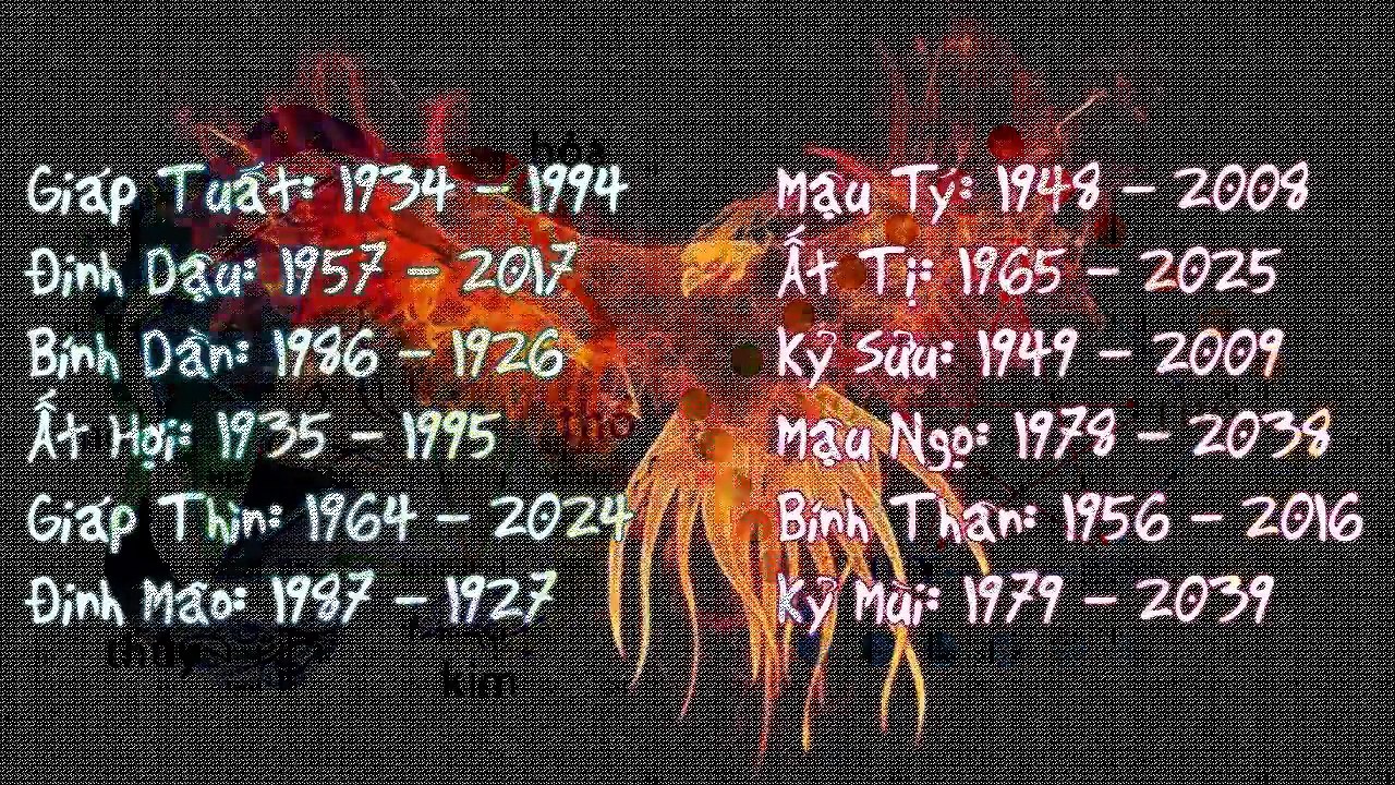 Người Mệnh Hỏa Hợp Màu Gì