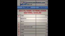 Karadeniz Bölgesi Kamu Yatırımları (2014) | www.topalhamsi.com
