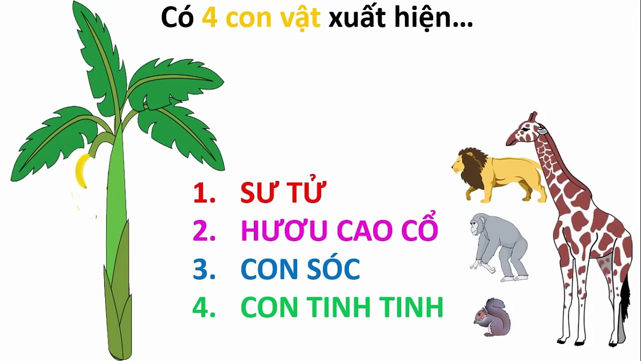 Một phút KIỂM TRA TÍNH CÁCH của bạn qua 1 CÂU HỎI