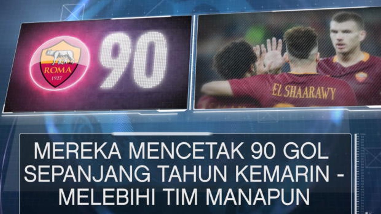 SEPAKBOLA: Serie A: Fakta Hari Ini - Roma Paling Produktif Di 2016