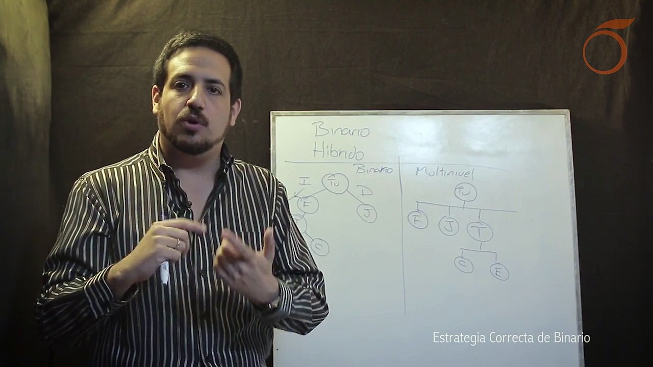 ESTRATEGIA CORRECTA DE BINARIO   MAX HUIDOBRO