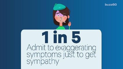 One in Five Americans Exaggerate Illness for Sympathy