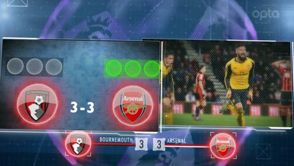 Premier League - 5 choses à retenir de la 20e j.