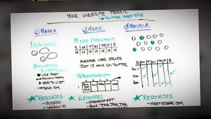 EnKonversations - Interactive Marketing