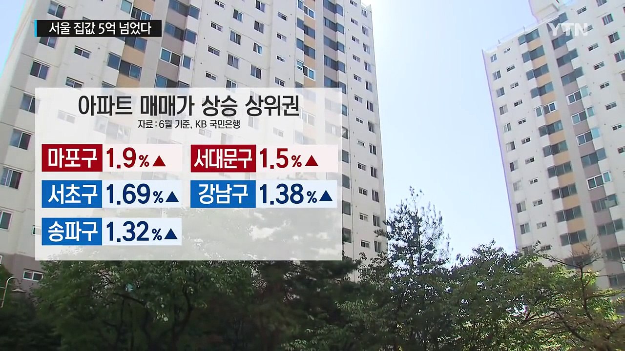 서울 평균 집값 5억 넘었다..."부동산 양극화 심화" / YTN (Yes! Top...
