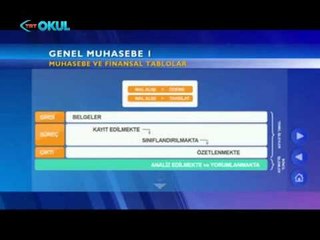 Genel Muhasebe 1 / 1.Bölüm - İşletmede Gerçekleştirilen Mali Olaylar - Açık Sınıf