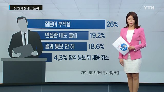 긴장하고 갔다가 불쾌하게 돌아오는 '황당 면접장' / YTN (Yes! Top News)