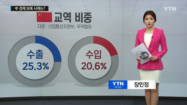 中, 한반도 사드 배치 결정에 '경제 보복' 나설까? / YTN (Yes! Top News)
