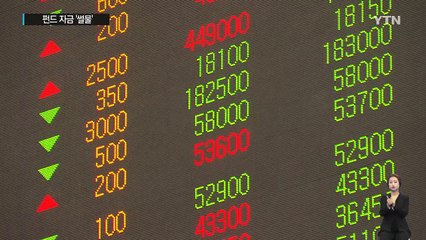 지수 2000∼2050선이 '상투'?...펀드 매물 하루 1,000억 / YTN (Yes! Top News)
