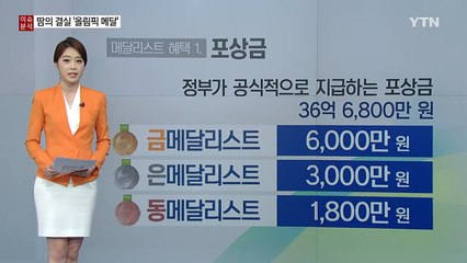 올림픽에서 메달 획득...어떤 혜택 받게 될까?  / YTN (Yes! Top News)