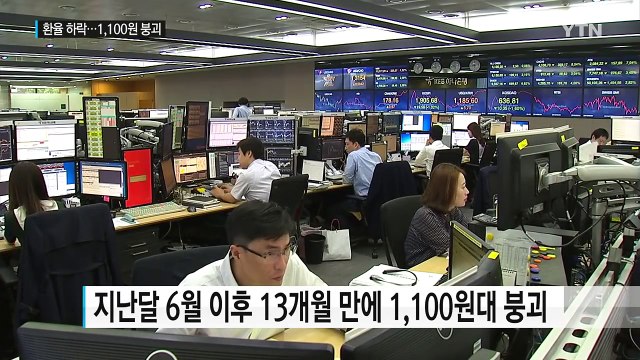 원·달러 환율 13개월 만에 1,100원선 아래로 / YTN (Yes! Top News)