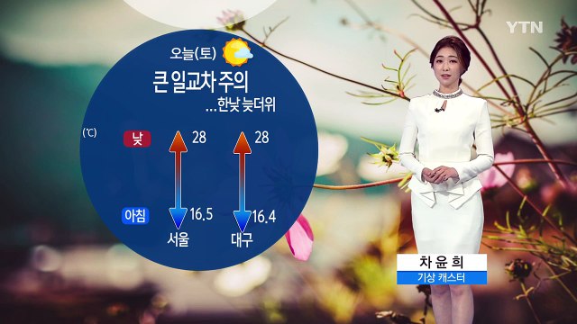 [날씨] 큰 일교차 주의...한낮 늦더위 / YTN (Yes! Top News)