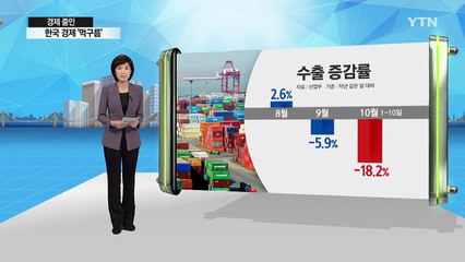 [쏙쏙] 삼성·현대차 악재·청년실업률 최대...경제 '먹구름' / YTN (Yes! Top News)