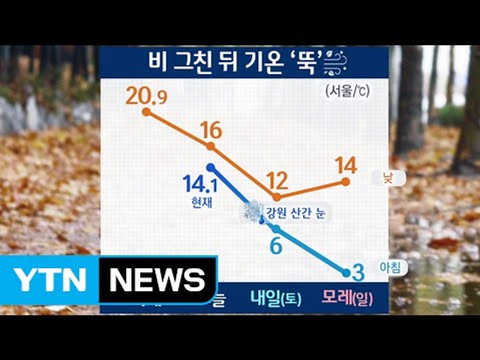 [날씨] 전국 산발적 비...오후부터 찬 바람 불며 쌀쌀 / YTN (Yes! Top...