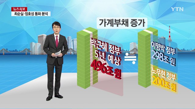 '최순실 리스크'에 갇힌 한국 경제 / YTN (Yes! Top News)