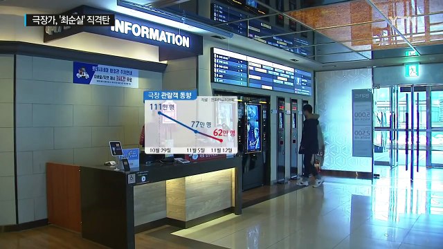 최순실 게이트 직격탄...극장가 관객 꽁꽁 / YTN (Yes! Top News)
