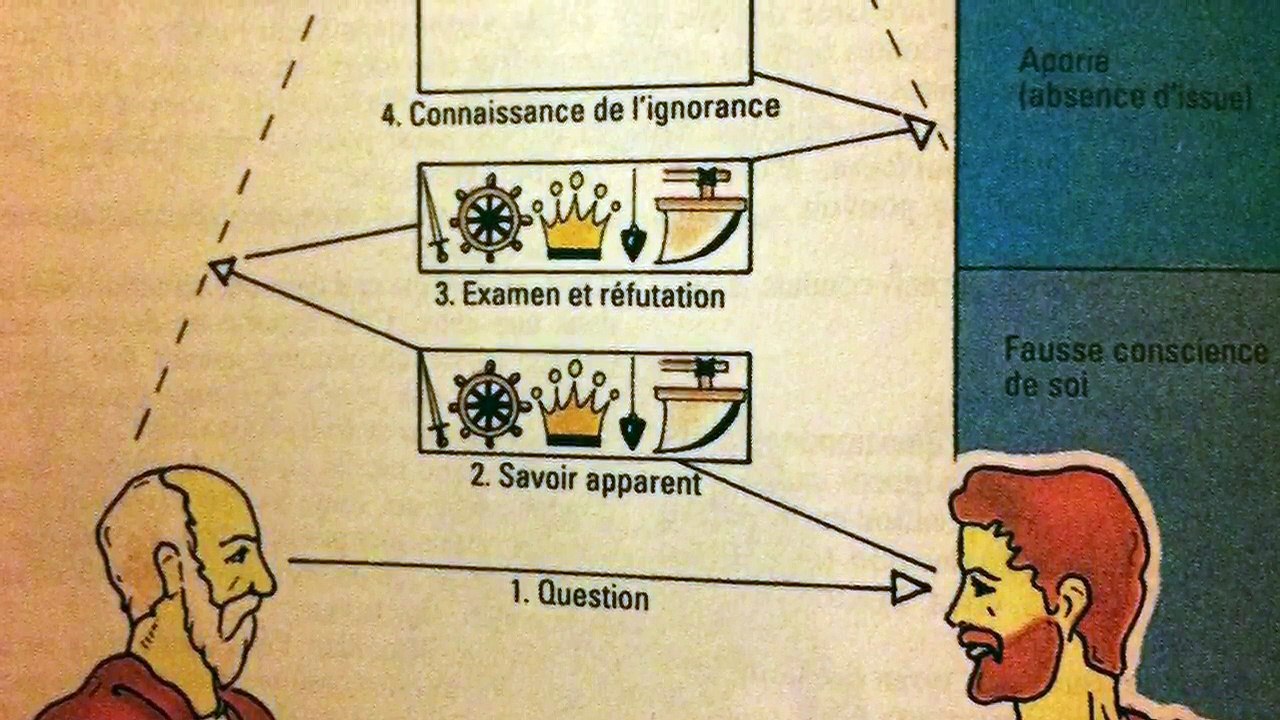 #4 / Philosophistoria - Platon (1/3), genre littéraire et but de la philosophie