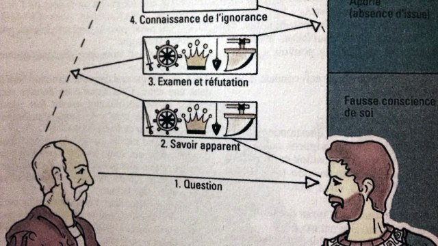 #5 / Philosophistoria - Platon (2/3), la philosophie platonicienne et la théorie des deux mondes