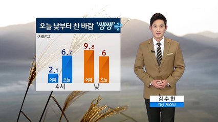 [날씨] 12월 첫날, 낮부터 찬바람 불며 쌀쌀...스모그 주의 / YTN (Yes! Top News)