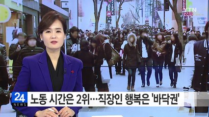 노동 시간은 2위...직장인 행복은 '바닥권' / YTN (Yes! Top News)