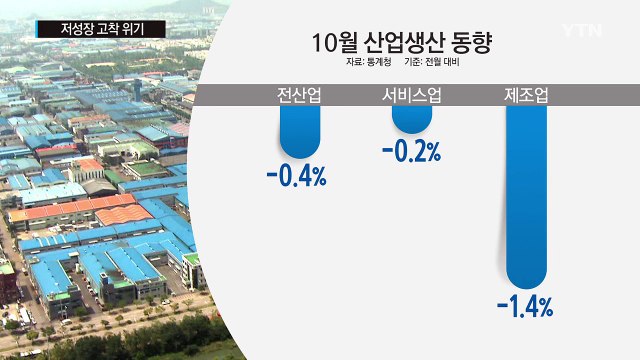 [쏙쏙] 내년 취업 더 어려워진다…저성장 고착 위기 / YTN (Yes! Top News)
