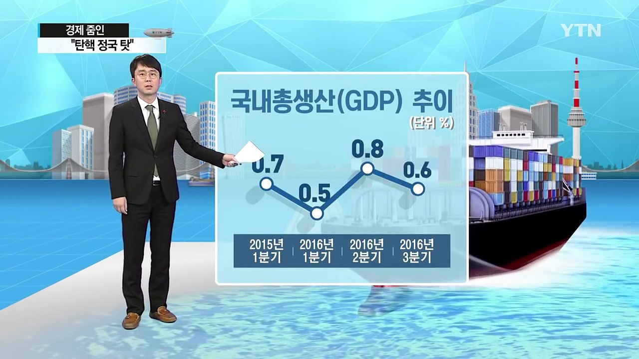 [쏙쏙] 저성장 늪에 빠진 한국경제..."탄핵 정국이 원인" / YTN (Yes! T...