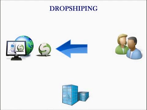 Dropshipping En Español - Que Es El Dropshipping y Como Aplicarlo (2016) [VenderSinInventario.info]✔
