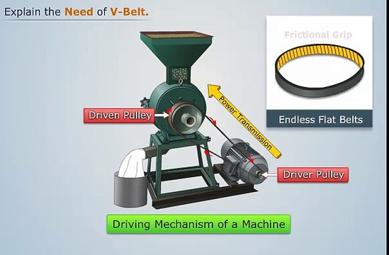 V-Belt Drives