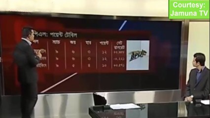 বিপিএলের হিসাব জটিল হয়ে গেছে, কারা যাবে সেমিফাইনালে! স্বস্তিতে আছে যারা | BPL T20 2016 | Bangladesh Cricket News