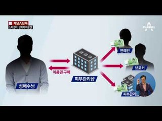 [단독]‘연예인 성매매’ 위한 ‘스파 이용권’