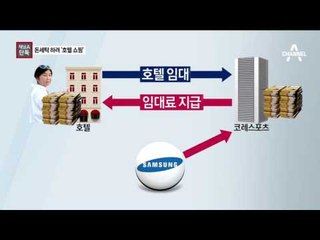 [채널A단독]최순실 ‘자금세탁 호텔’ 더 사려 했다