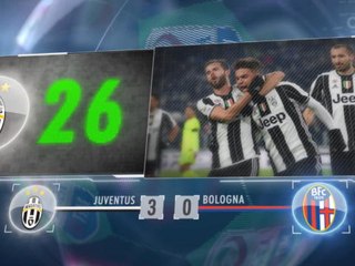 5 things... Juve's impressive home form