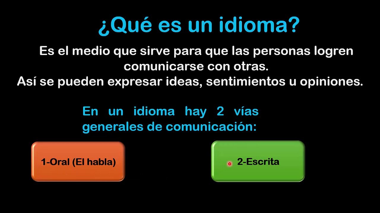 I7M1P2  - QUÉ ES UN IDIOMA