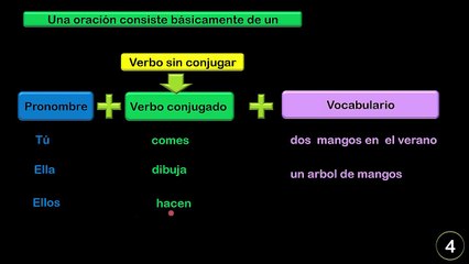 I7M1P4 - EN QUÉ CONSISTE UNA ORACIÓN