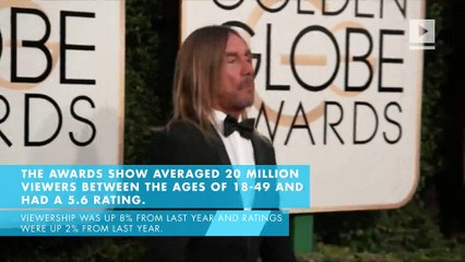 The Golden Globe Awards saw higher ratings than last year