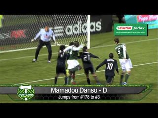 Castrol Index: Top 5 Players