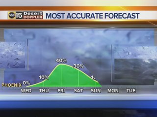 Calm today with rain chances returning by the end of the week - Wednesday, January 11, 2017