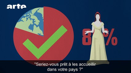 Accueil des migrants et sondages contradictoires - DESINTOX - 11/01/2017