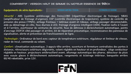 Comparatif entre la NISSAN Micra et CITROEN C3