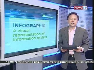 News to Go - Mga bagong web-related na salita, naidagdag sa Oxford Dictionary 6/6/11