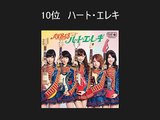 AKB48 カラオケで盛り上がる曲ランキング （人気曲）-HWA2vNijWxQ