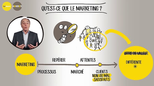 Comprendre les fondamentaux du marketing avec Bpifrance Université