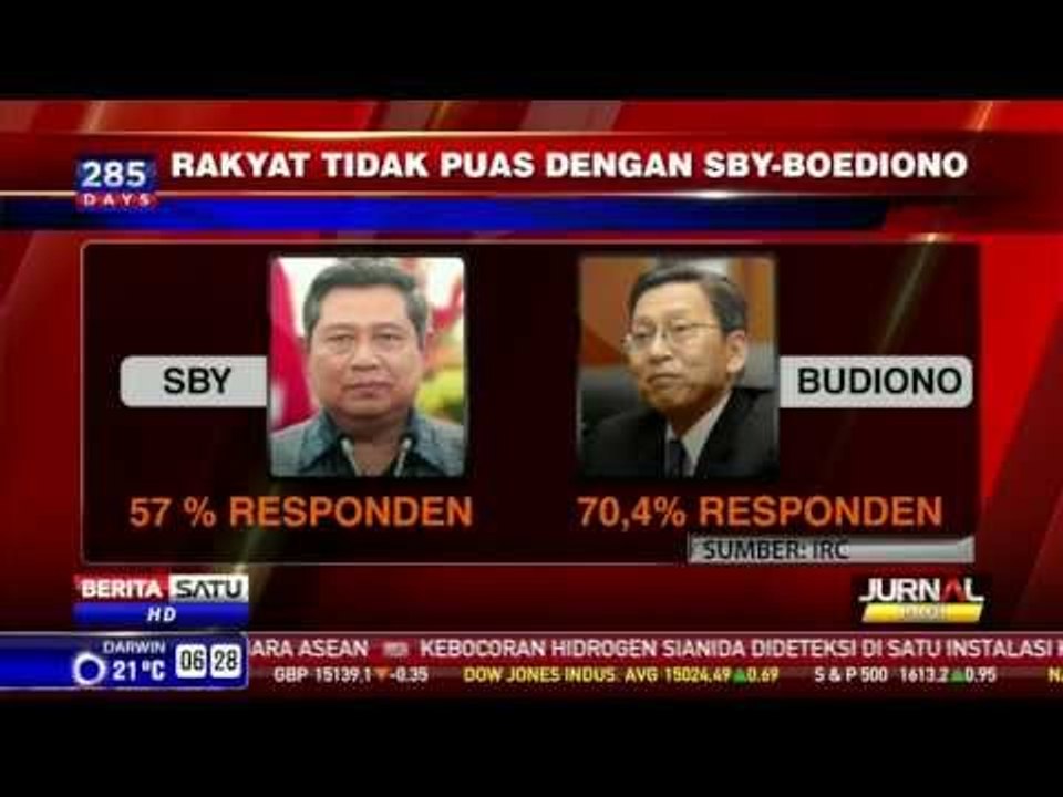 Rakyat Tidak Puas Dengan SBY - Boediono