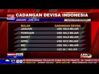 Pelemahan Rupiah Menyebabkan Cadangan Devisa Menurun