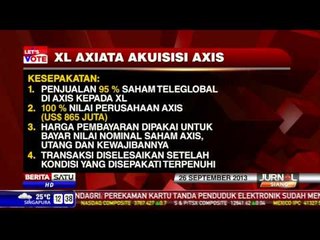 XL Axiata Akuisisi Axis