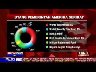 Hutang AS Capai US$ 16,7 Triliun